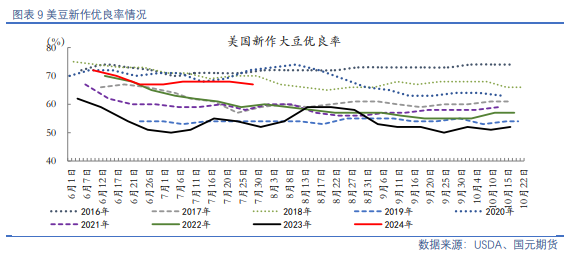 【油脂油料】资金分歧仍在，油粕有所反弹