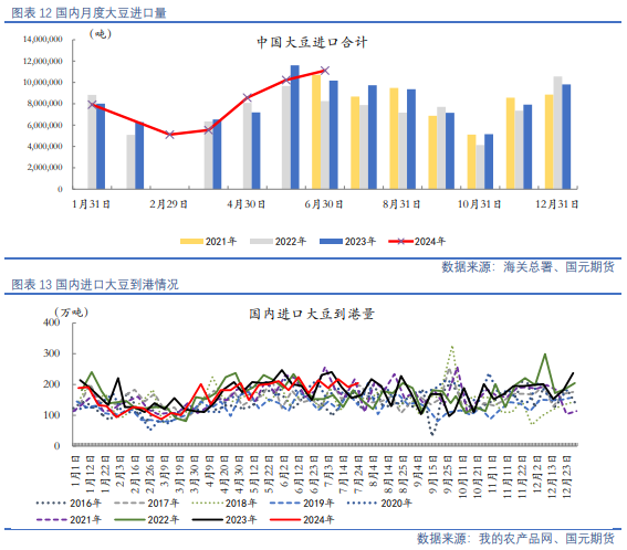 【油脂油料】资金分歧仍在，油粕有所反弹