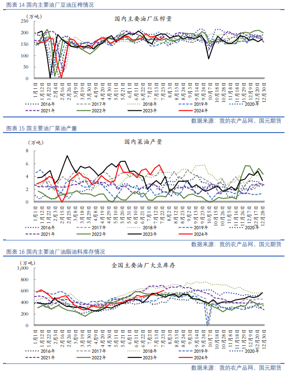 【油脂油料】资金分歧仍在，油粕有所反弹  第9张