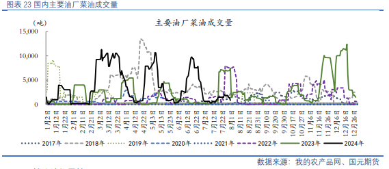 【油脂油料】资金分歧仍在，油粕有所反弹  第12张