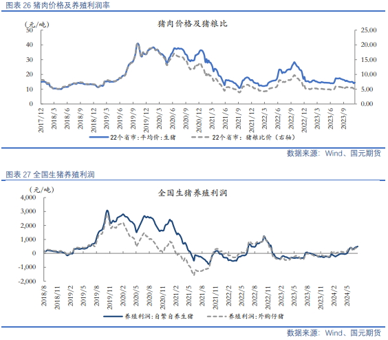 【油脂油料】资金分歧仍在，油粕有所反弹  第14张