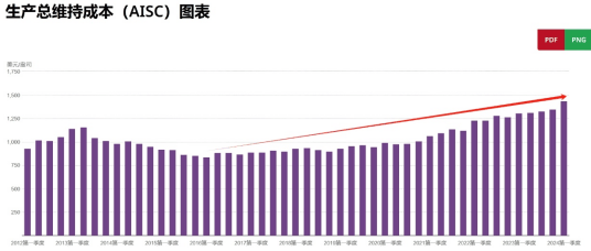 黄金震荡，投资者该如何应对？  第1张