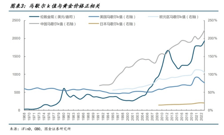 黄金震荡，投资者该如何应对？