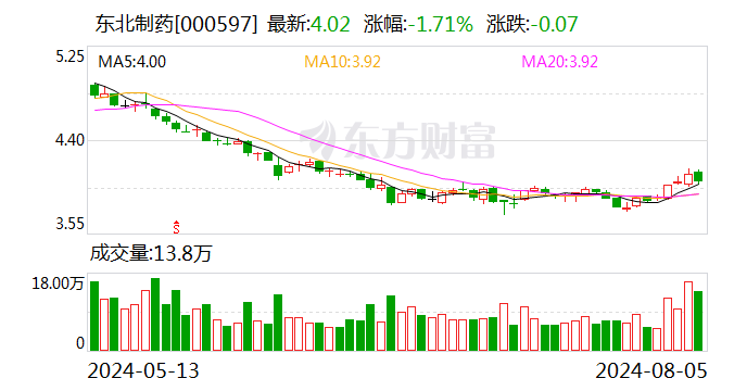 东北制药：8月5日召开董事会会议  第1张