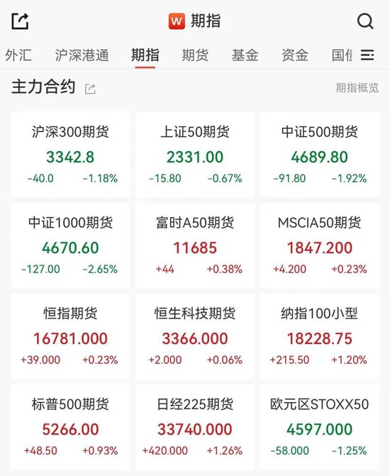 三大信号出现！反弹