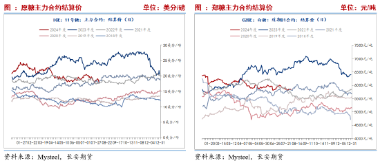 长安期货刘琳：基本面缺乏指引 郑糖或延续近强远弱  第3张