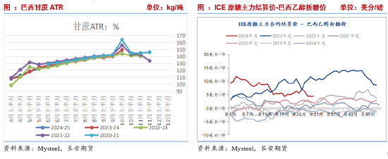 长安期货刘琳：基本面缺乏指引 郑糖或延续近强远弱  第5张