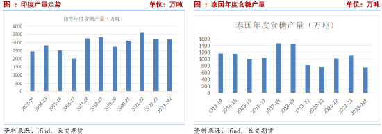 长安期货刘琳：基本面缺乏指引 郑糖或延续近强远弱