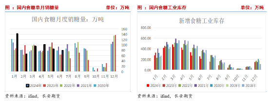 长安期货刘琳：基本面缺乏指引 郑糖或延续近强远弱