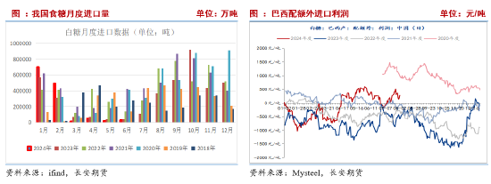 长安期货刘琳：基本面缺乏指引 郑糖或延续近强远弱