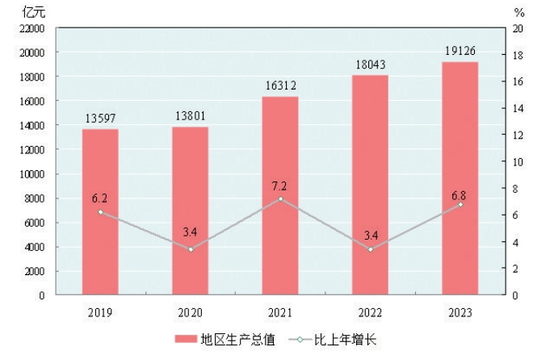 新疆白酒市场调研报告