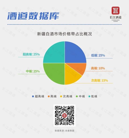 新疆白酒市场调研报告  第5张