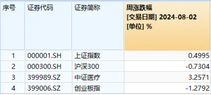 再度走强！医疗ETF（512170）摸高2.34%！器械股集体反弹，新里程两连板后遭重挫  第3张