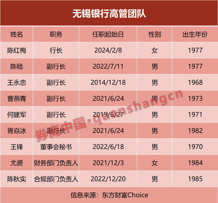 苏籍上市农商行"一把手"大变动！  第1张