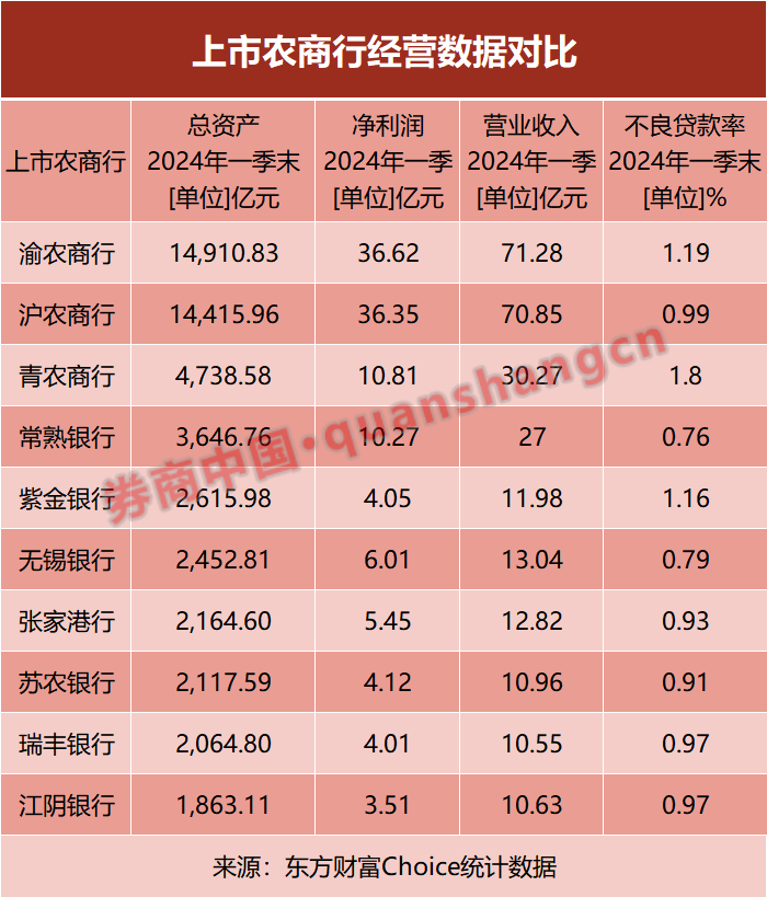 苏籍上市农商行"一把手"大变动！