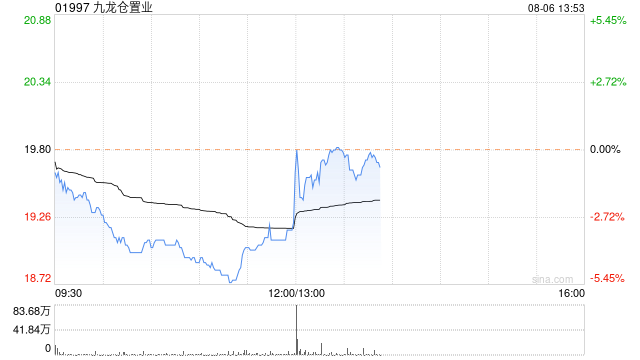 九龙仓置业将于9月10日派发中期股息每股0.64港元  第1张