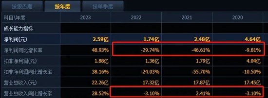 丸美市值失守100亿，老板孙怀庆要顶格减持？