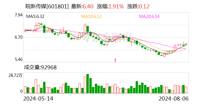 皖新传媒：已完成股份回购  第1张