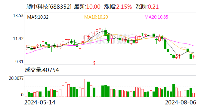 颀中科技发生大宗交易 成交折价率21.70%