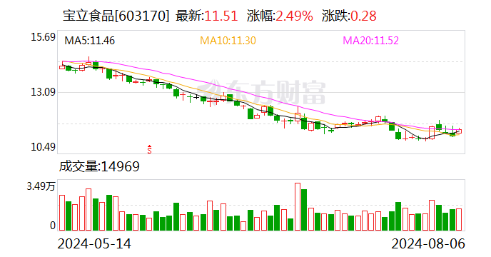 宝立食品：8月22日召开2024年第一次临时股东大会  第1张