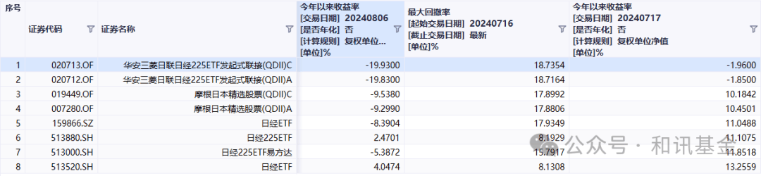 一天跌10几个点，这只基金比股票还刺激