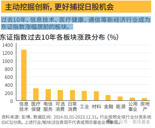 一天跌10几个点，这只基金比股票还刺激