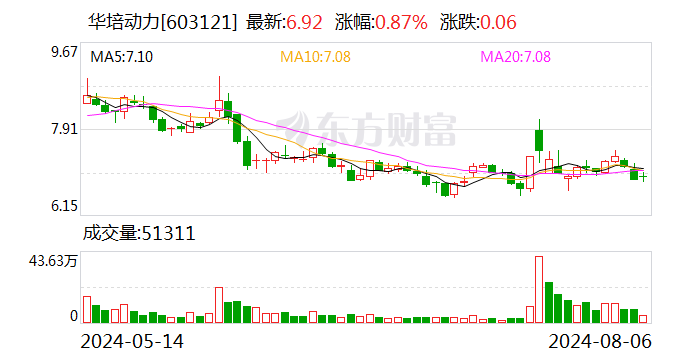 华培动力：控股子公司完成注册资本工商变更登记  第1张