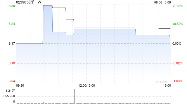 知乎-W：根据2012年计划授出的651份受限制股份已注销