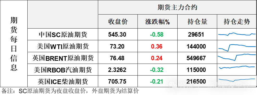 供需报告偏利空，压低投资者预期，市场信心维持低位