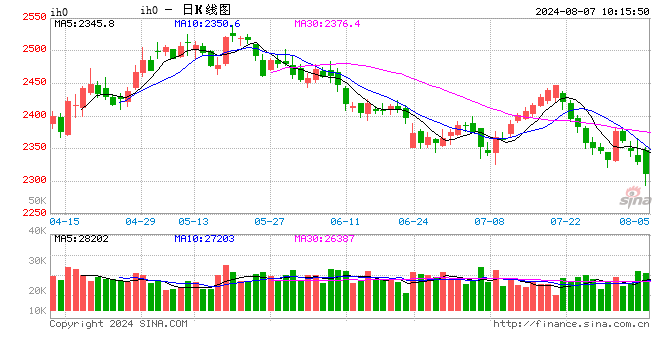 光大期货：8月7日金融日报  第1张