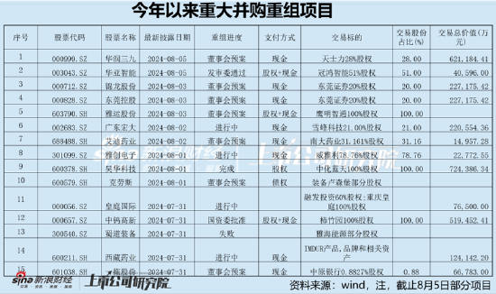 永达股份收购金源装备买"累赘"？标的同行业绩在恶化 有限资金现金收购何解  第1张