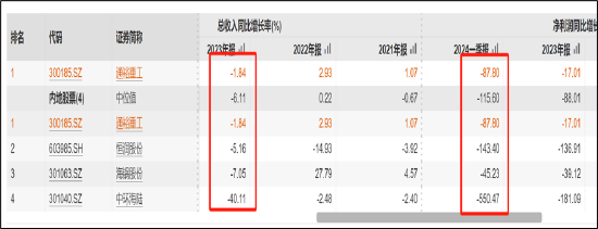 永达股份收购金源装备买"累赘"？标的同行业绩在恶化 有限资金现金收购何解  第5张