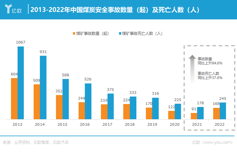 投资20亿！这家上市公司狂氪万亿蓝海  第3张