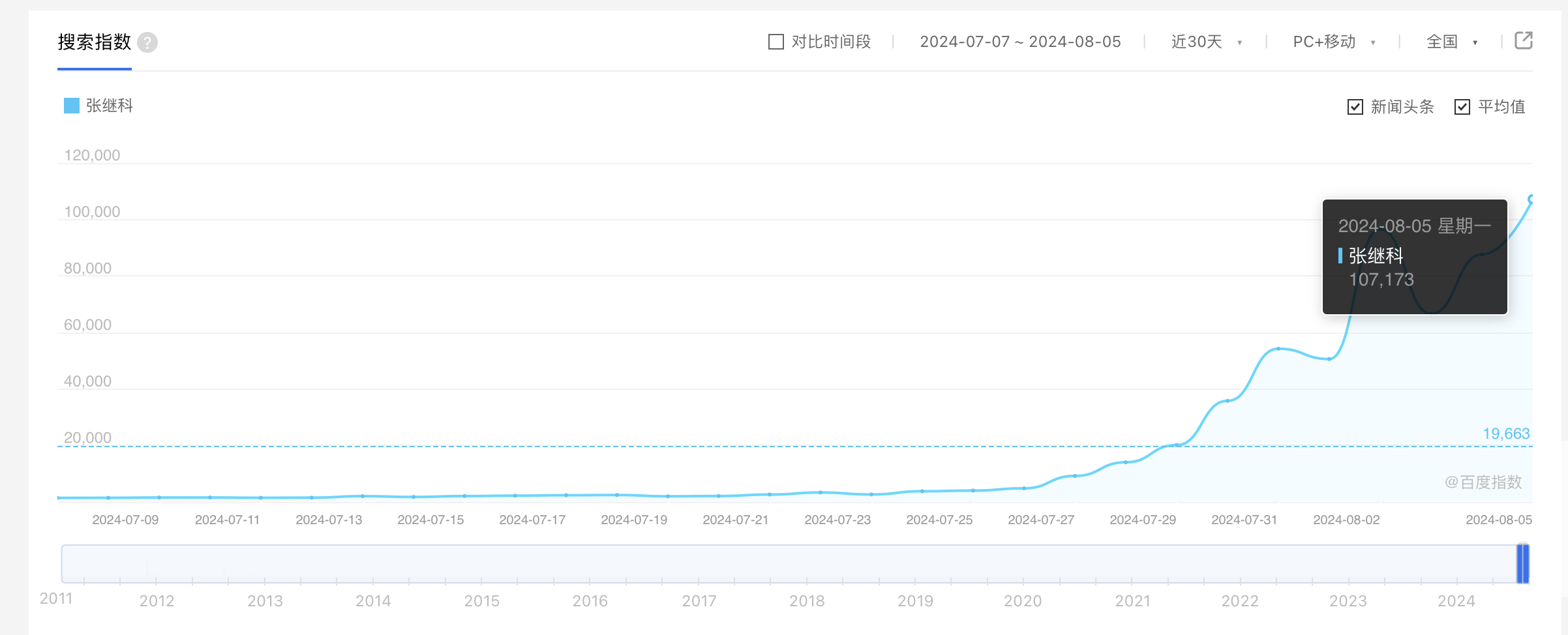 张继科的直播间：近300万人次涌入，线上培训5节课199块  第3张