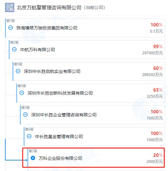 万科在宁波被协信远致起诉：涉嫌挪用合资公司资金，至今还有5000万没归账！万科成立小组调查