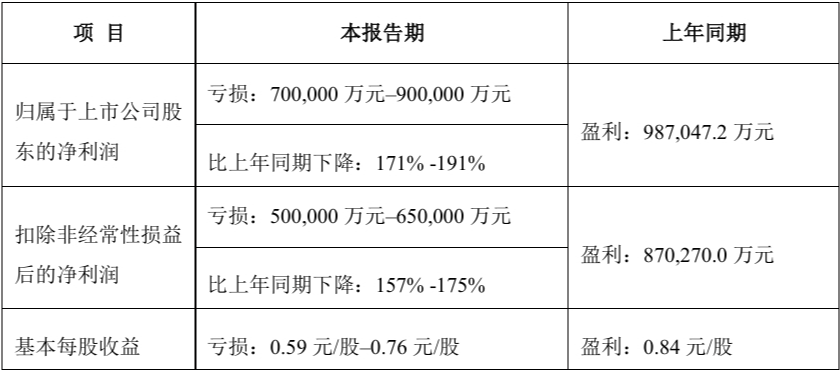 万科在宁波被协信远致起诉：涉嫌挪用合资公司资金，至今还有5000万没归账！万科成立小组调查  第8张