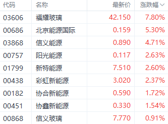 外围利好提振港股三大指数 南向资金单日净买入超百亿