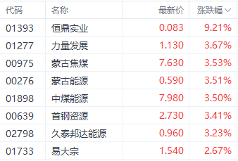 外围利好提振港股三大指数 南向资金单日净买入超百亿  第4张