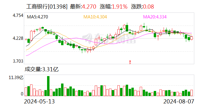 75亿！工商银行又一只绿色能源私募基金成立  第2张