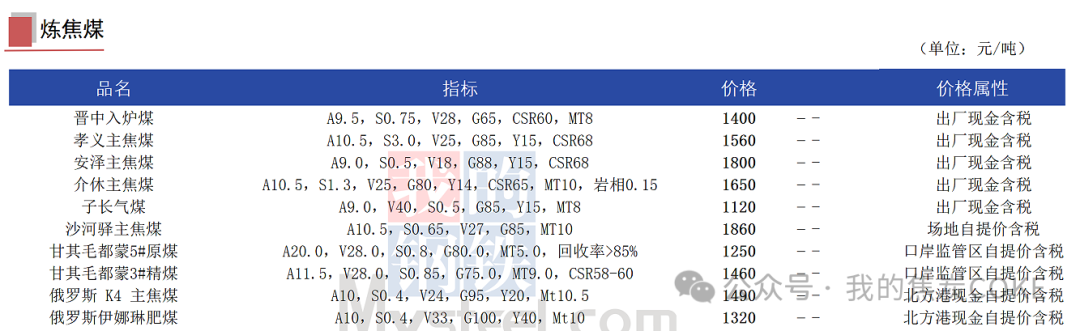 【资讯】8月7日煤焦信息汇总