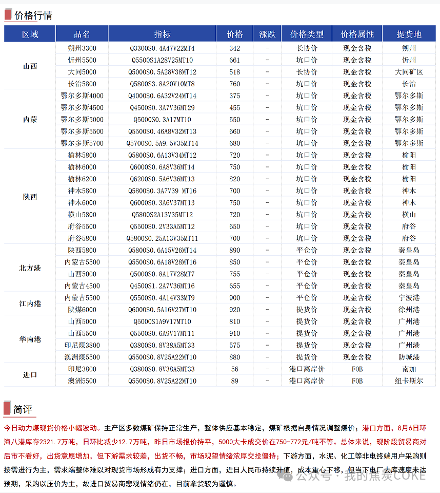 【资讯】8月7日煤焦信息汇总