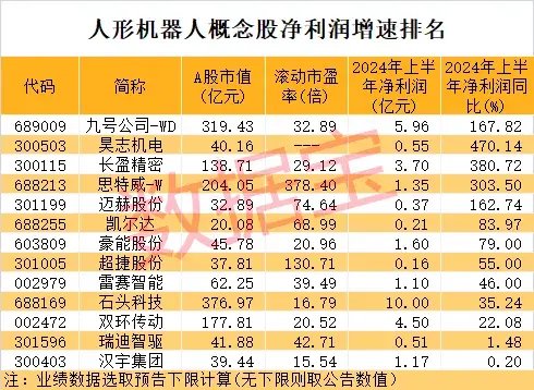 4连板牛股遭“闷杀”，曾提示4大风险！人形机器人亮相，AI推理能力提升3倍！这些概念股被机构“踏破门槛”