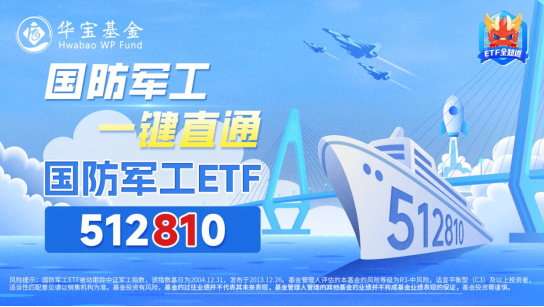 外贸稳中向好！全球“颠簸”，A股配置思路或迎转折！“航天”爆火，国防军工ETF（512810）盘中摸高1.25%