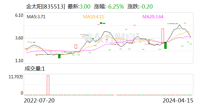 金太阳：公司及全资子公司收到2项发明专利证书  第2张