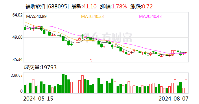 福昕软件：8月22日召开2024年第二次临时股东大会  第1张