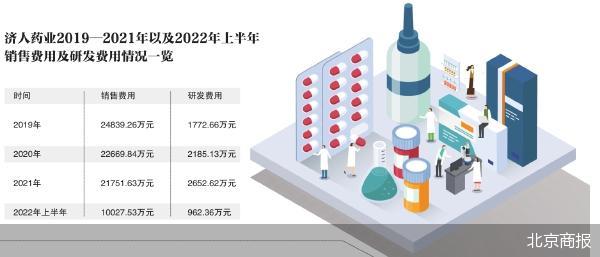 核心产品销售额连降 济人药业IPO停滞