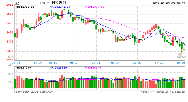 光大期货：8月8日金融日报