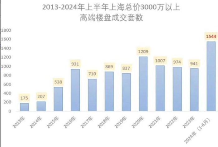 房地产板块逆势走强，深物业A、世联行一度封板，地产行业“爱在立秋”？