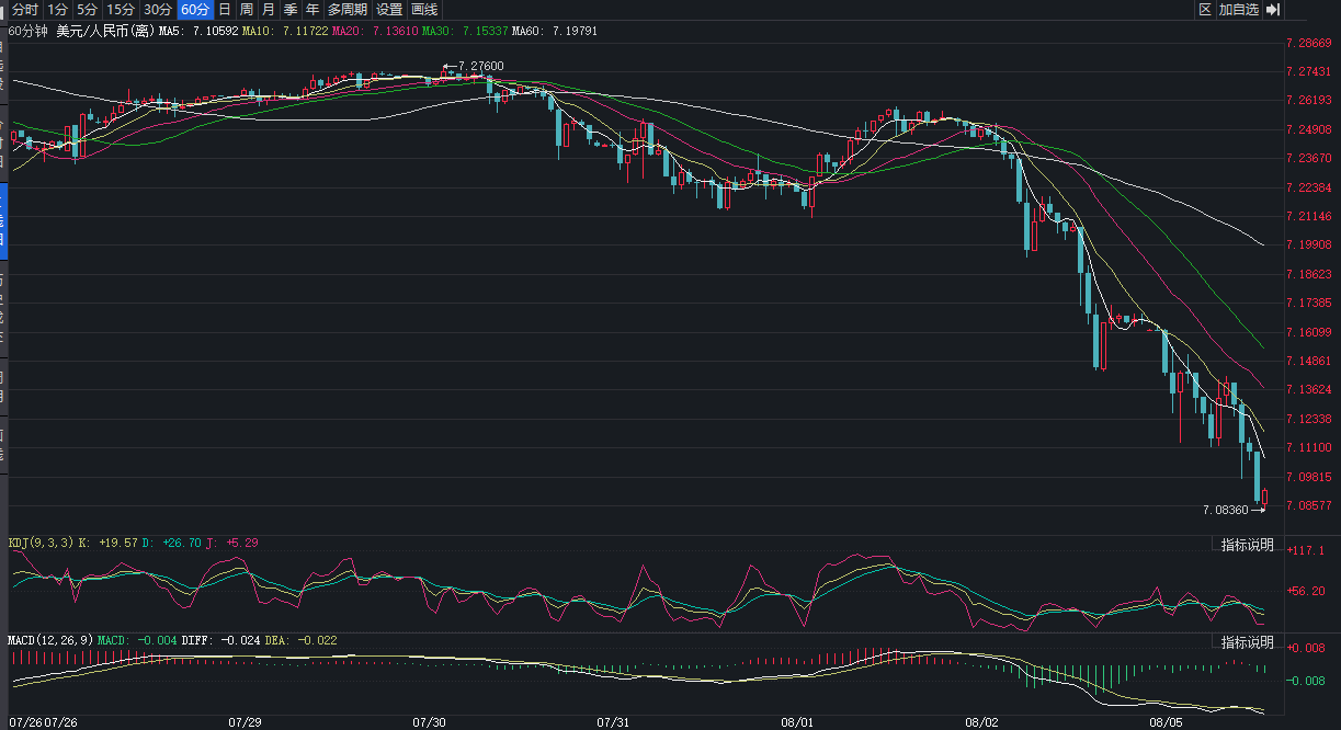 业绩比较基准超5%，美元理财产品收益“诱人”！别急，汇率波动下投资者更需提防汇兑损失  第1张