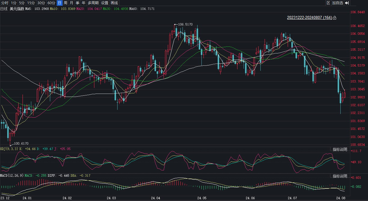 业绩比较基准超5%，美元理财产品收益“诱人”！别急，汇率波动下投资者更需提防汇兑损失  第4张